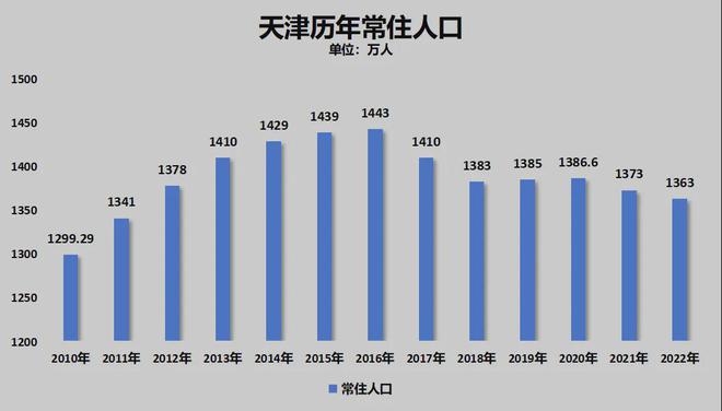 ！宁波正式超天津了！爱游戏网站入口官宣(图2)
