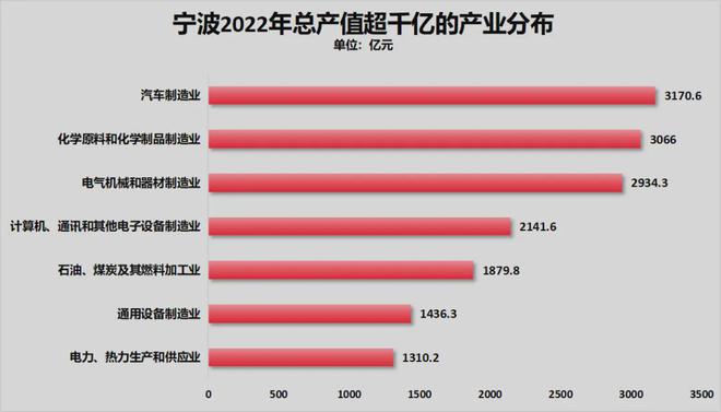 ！宁波正式超天津了！爱游戏网站入口官宣(图5)