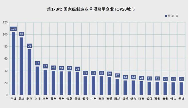 ！宁波正式超天津了！爱游戏网站入口官宣(图6)