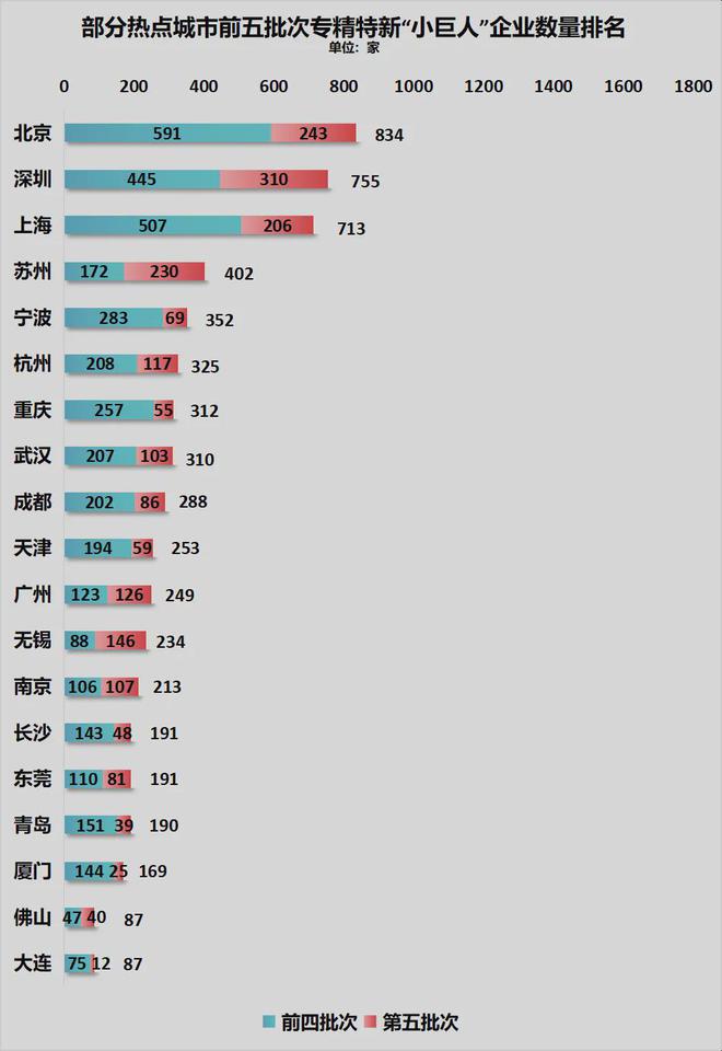 ！宁波正式超天津了！爱游戏网站入口官宣(图9)