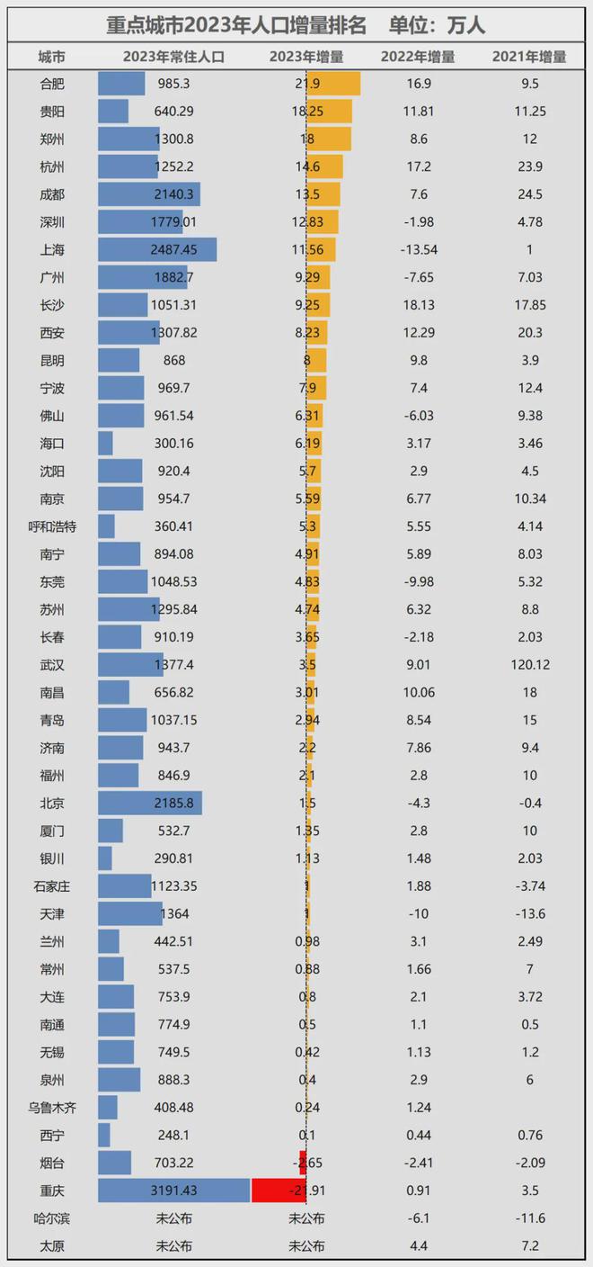 ！宁波正式超天津了！爱游戏网站入口官宣(图7)