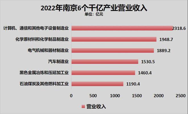 ！宁波正式超天津了！爱游戏网站入口官宣(图12)