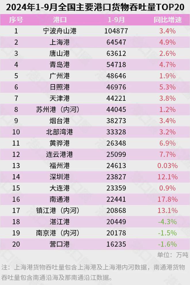 ！宁波正式超天津了！爱游戏网站入口官宣(图15)