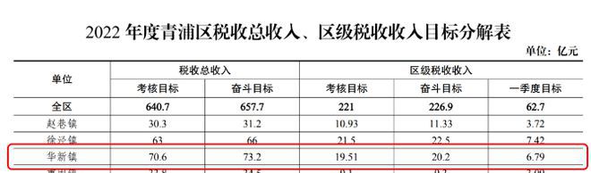 2025网站-安联虹悦-上海房天下爱游戏app青浦『安联虹悦售楼处』(图10)