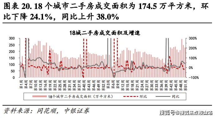 折扣、规划、户型图、特价房、样板房、优缺