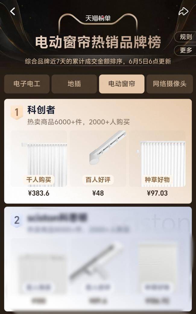 荐：科创者智能窗帘稳居第一AYX爱游戏电动窗帘品牌推(图2)