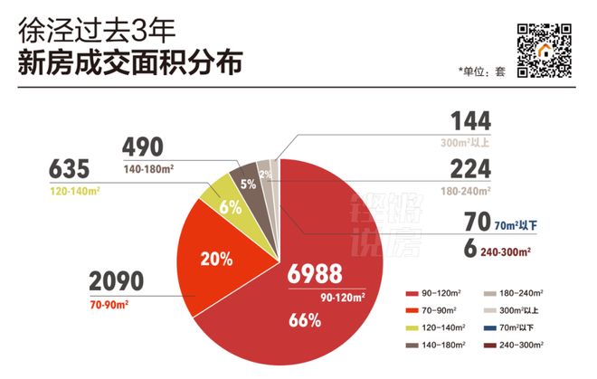 )网站-虹桥灿耀星城销售中心(售楼处爱游戏app虹桥灿耀星城(营销中心(图7)